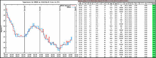 Data Quality Example